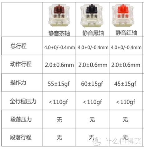 11.11 机械键盘热插拔轴 入坑指南