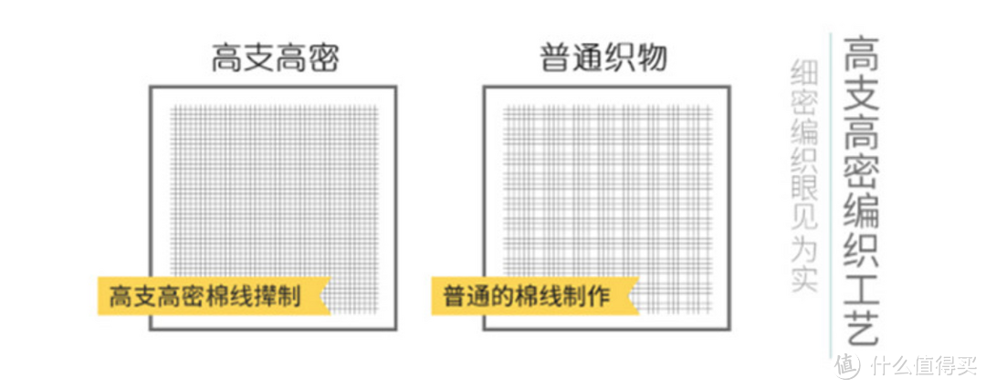 秋季家纺焕新大作战：卧室，客厅，浴室，全面唤醒幸福感