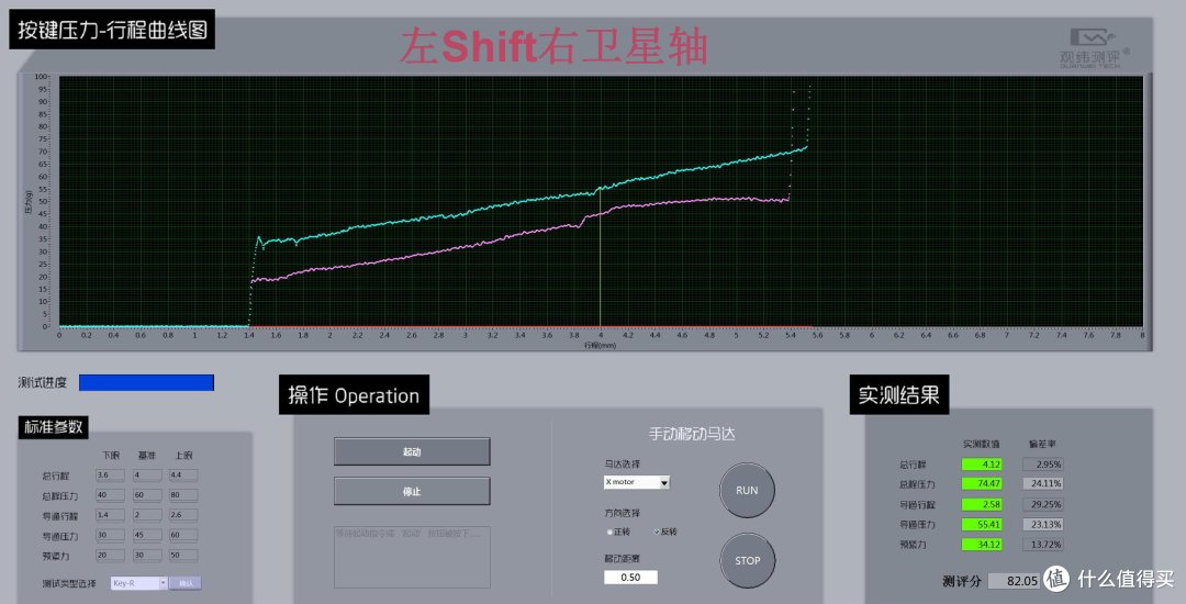 坚持使用平衡杆,IQUNIX F96大键测试