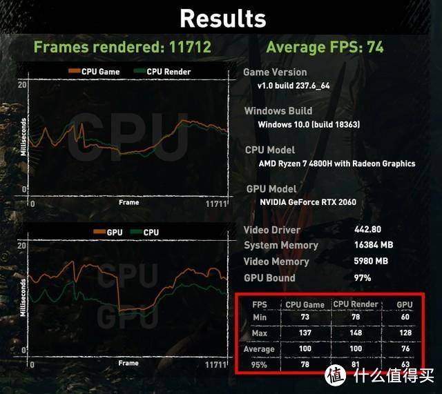 英特尔和AMD，那个玩游戏体验更好？