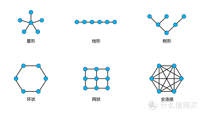 英特尔和AMD，那个玩游戏体验更好？