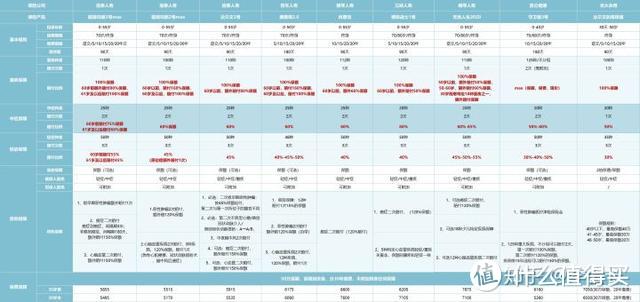 【建议收藏】被上万人咨询过后，我总结了这篇重疾险科普长文