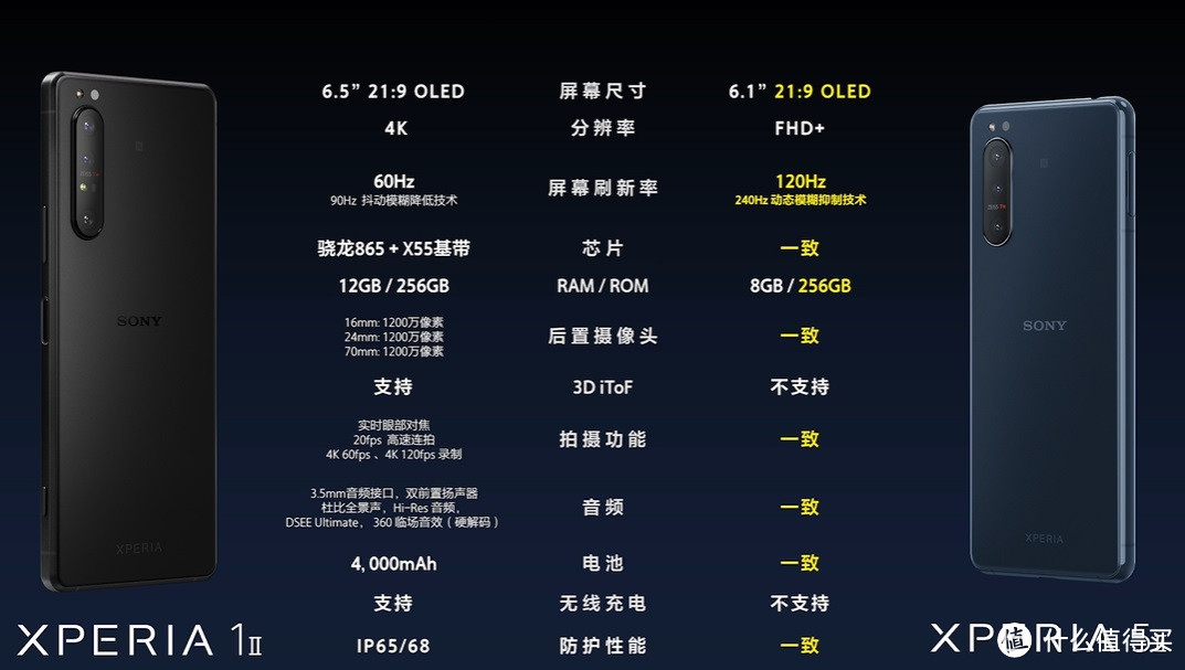 富士X-S10、索尼Xperia 1 II/5 II国行发布