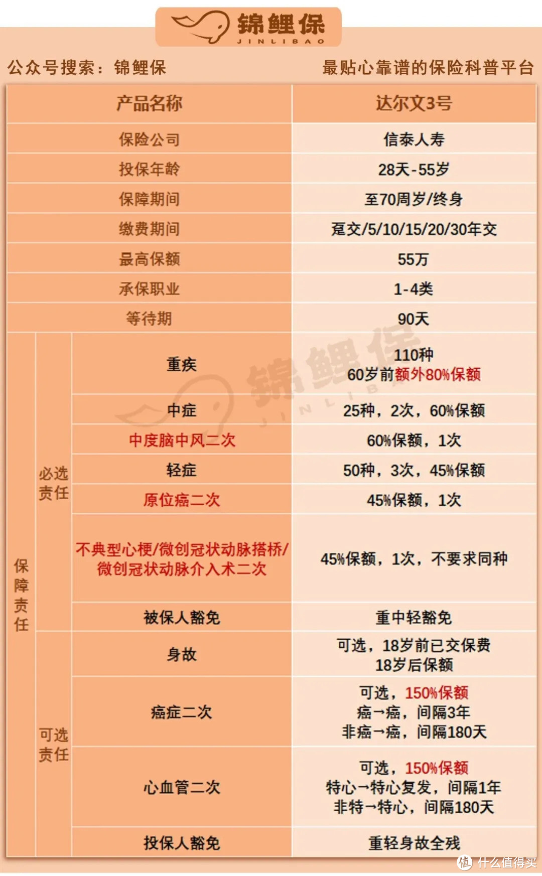 5000预算内，我给30岁的堂哥配了性价比超高的保险方案