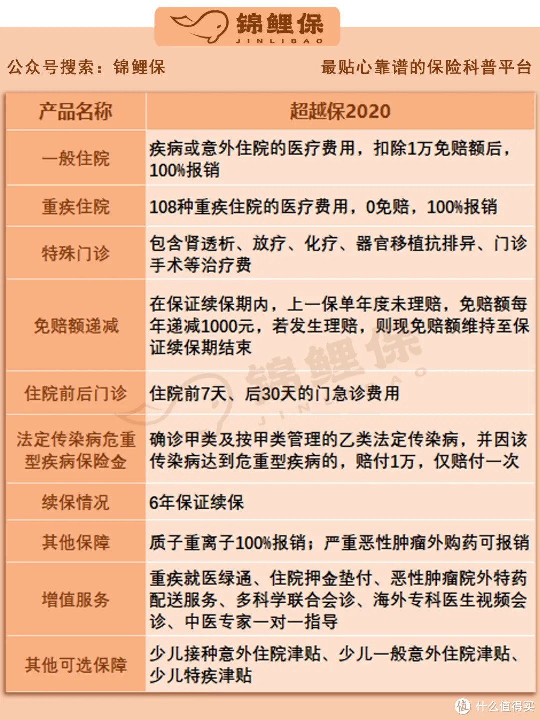 5000预算内，我给30岁的堂哥配了性价比超高的保险方案