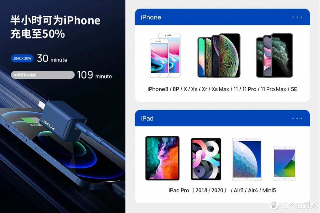 iPhone12快充佳选，JSAUX发布全球最小折叠式20W PD充电器