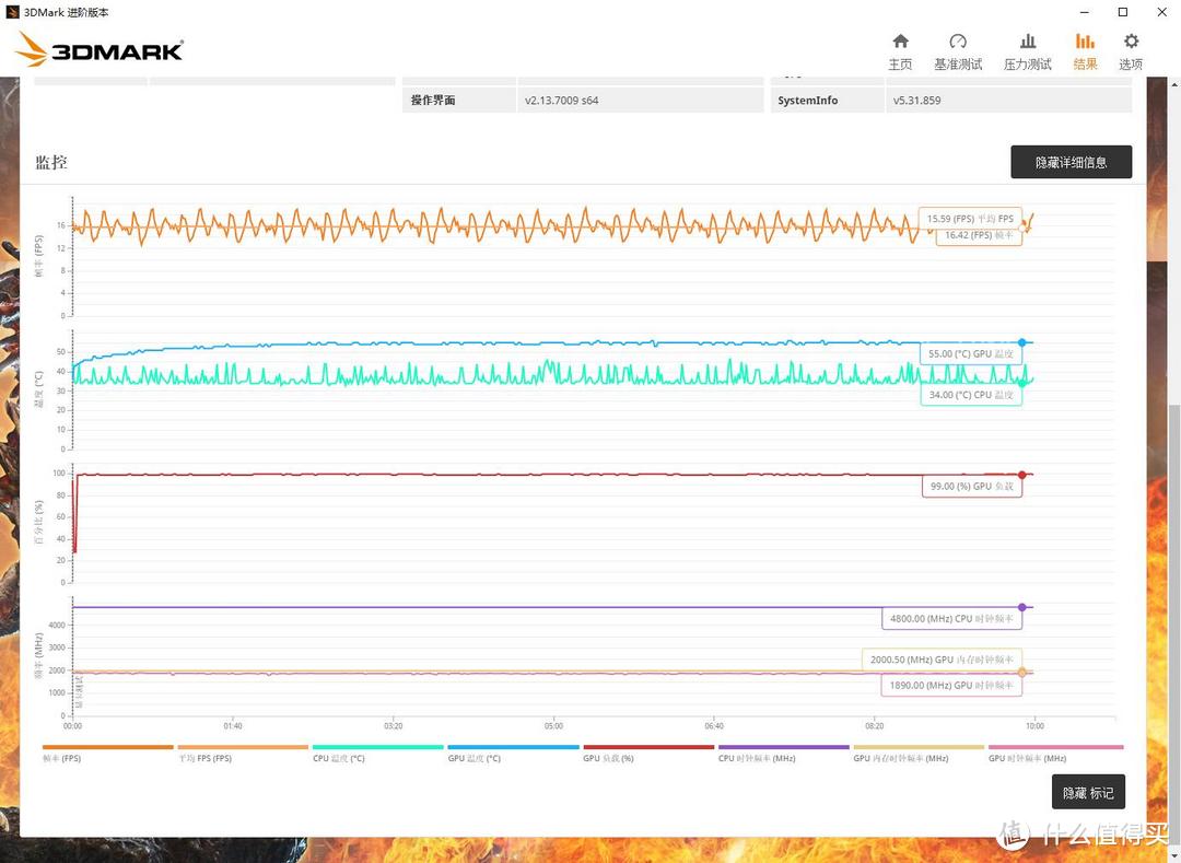 外观漂亮，用料厚道，散热优秀、七彩虹（Colorful）GTX1660战斧显卡 评测