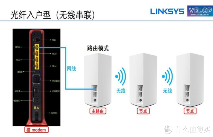Wifi6+全屋无线mesh的快乐:领势MR9600+Velop AC6600组网手记