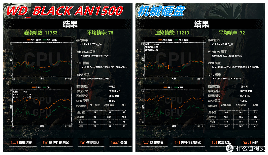 WD_BLACK AN1500 SSD 评测作业：狂飙 6500MB/s，快过 PCIe 4.0