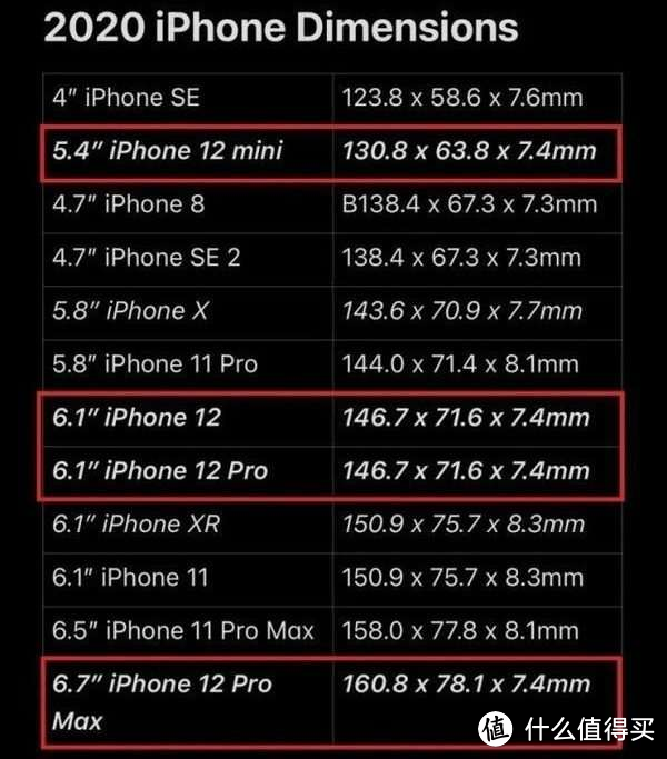 iPhone 12憋了三年，一半大招，一半损招