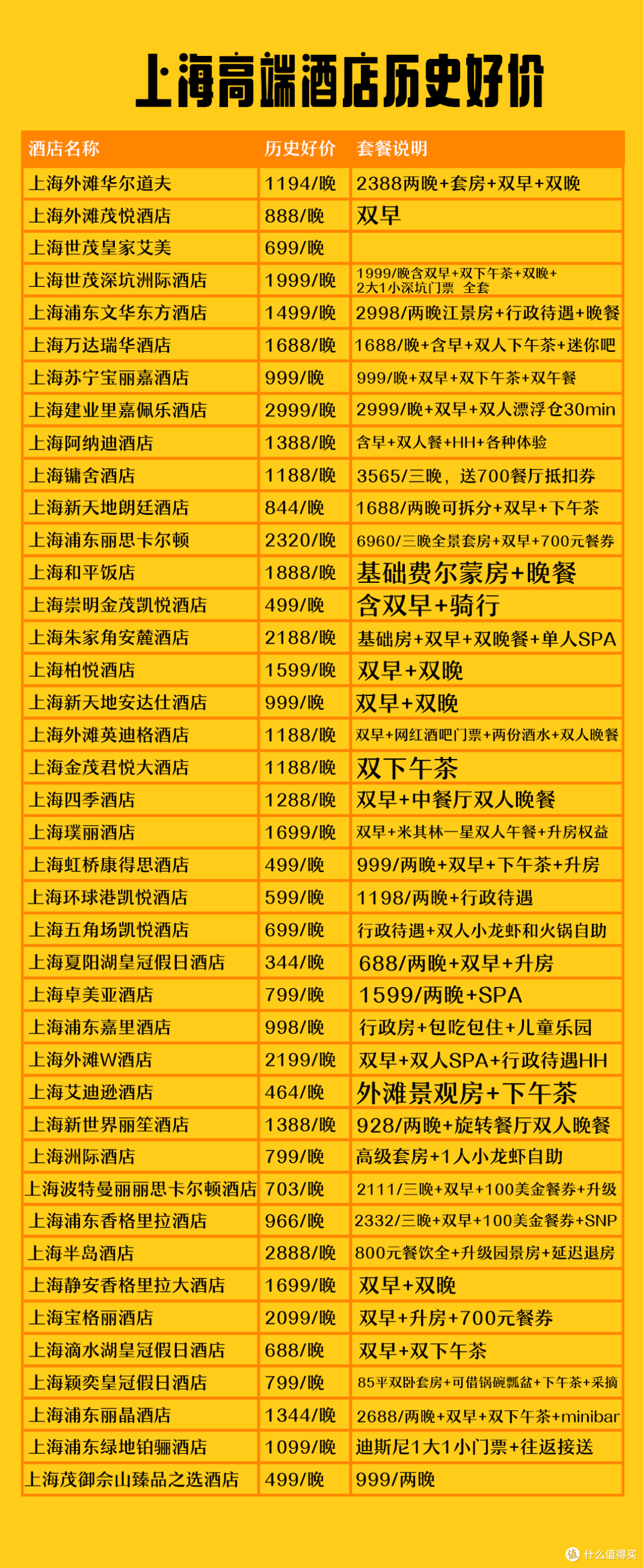 【每天都要来刷一遍】100多家江浙沪皖高端酒店双11好价清单!能不能低价入手全看你的了