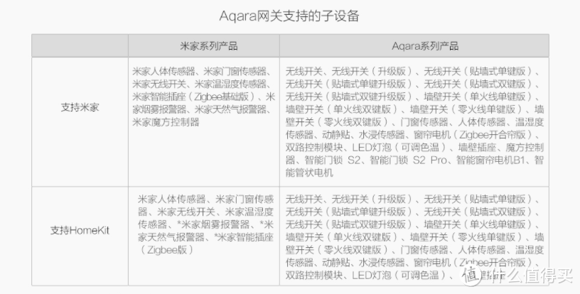 智能家居“Hi siri”即可联动，Aqara结合Homekit智能玩转