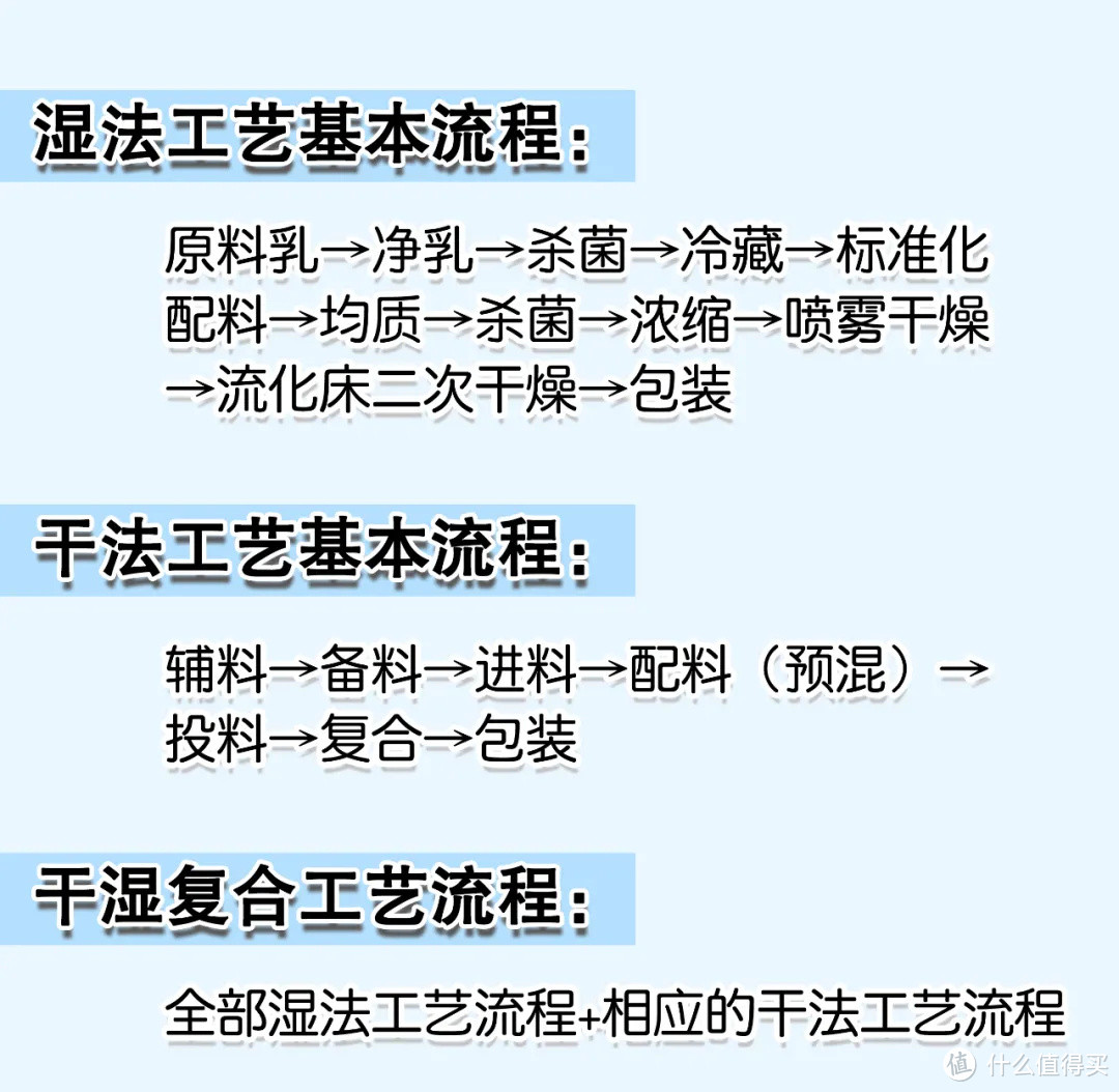 什么样的奶粉才是更好的?花爸的《配方奶粉评分准则》