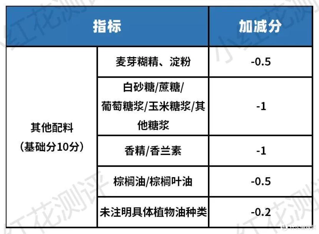 什么样的奶粉才是更好的?花爸的《配方奶粉评分准则》