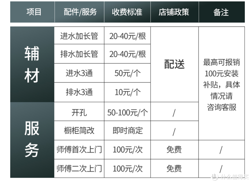 双十一你还在犹豫？小厨房也能一劳永逸，台上洗碗机推荐