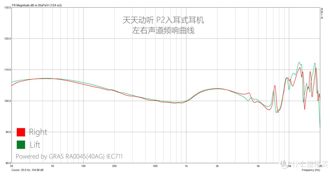 天天动听 P2频响曲线