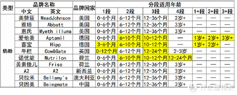 宝宝奶粉喂养经验分享，双十一囤奶推荐指南
