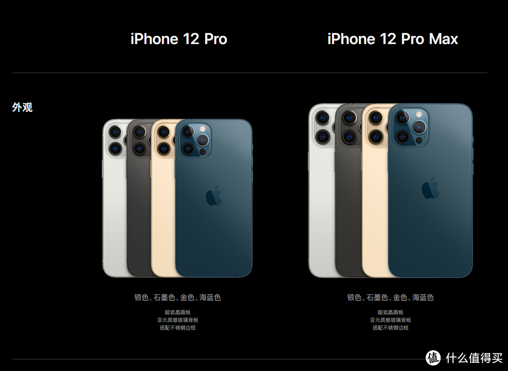 iPhone 12槽点多？仍不妨碍它成为卖得最好的苹果手机