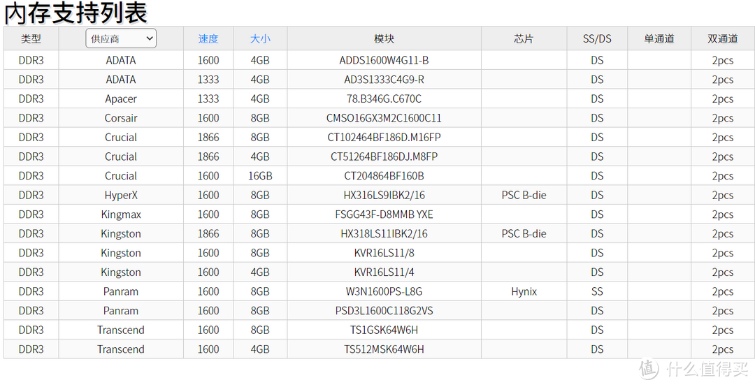 450块打造J3455蜗牛机箱 NAS（秋天的第一台 UNRAID NAS）