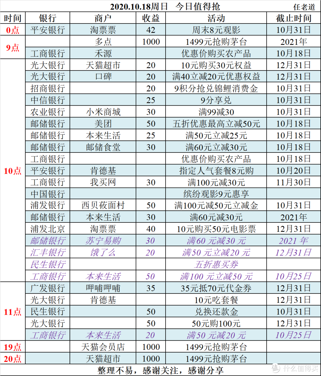 2020.10.18周日