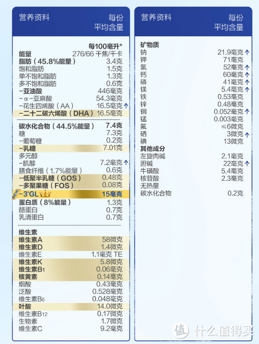 宝宝奶粉喂养经验分享，双十一囤奶推荐指南