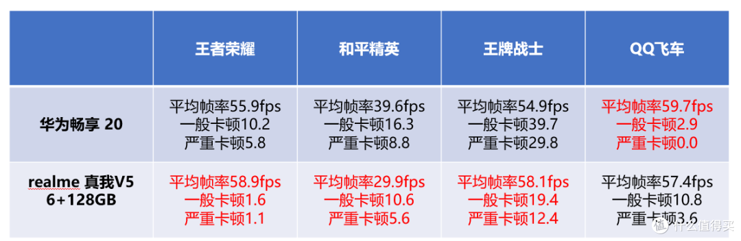 科技犬 除iphone 12最新智能手机评测汇总 请收藏 安卓手机 什么值得买