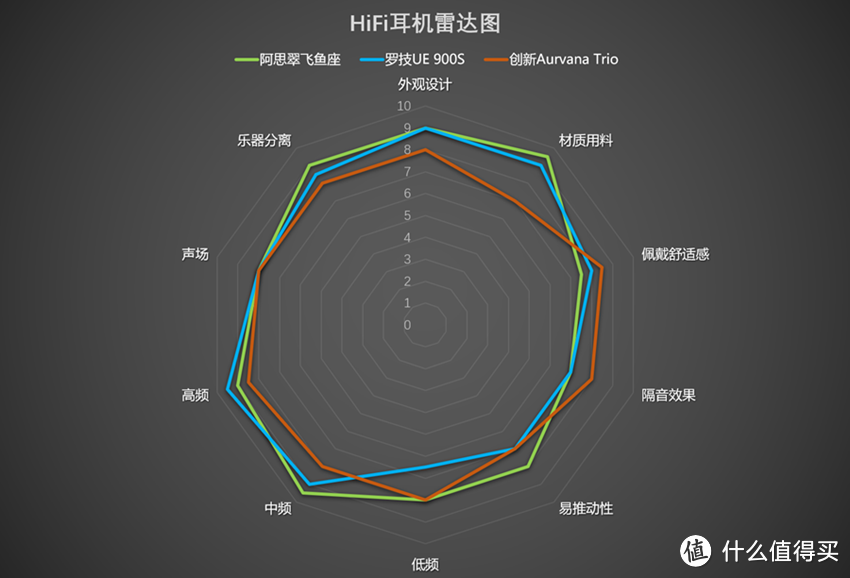 回归音质 – 阿思翠飞鱼座纯铜单元动圈耳机试听报告