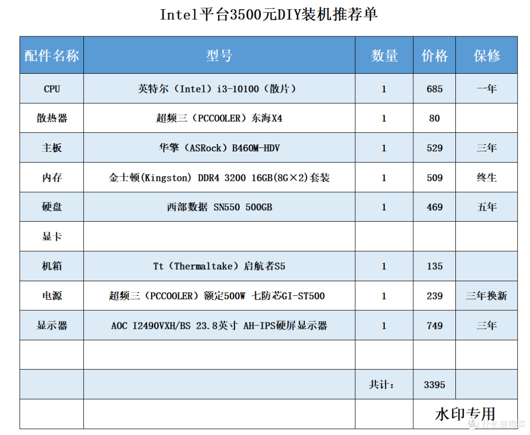 真·授人以渔(一)!先从2020年下半年推荐装机配置开始
