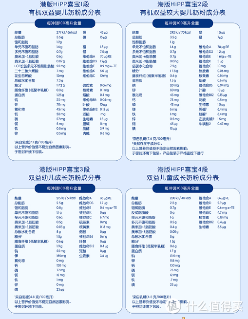 宝宝奶粉喂养经验分享，双十一囤奶推荐指南