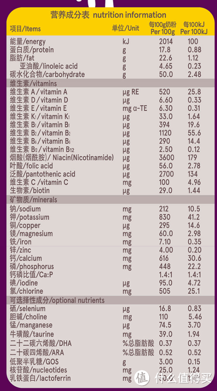 宝宝奶粉喂养经验分享，双十一囤奶推荐指南