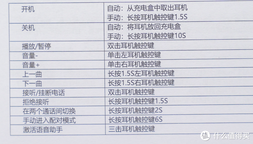 仅售169元的TWS耳机：小唱机 trueair2 真无线蓝牙耳机 体验测评！