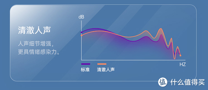 仅售169元的TWS耳机：小唱机 trueair2 真无线蓝牙耳机 体验测评！