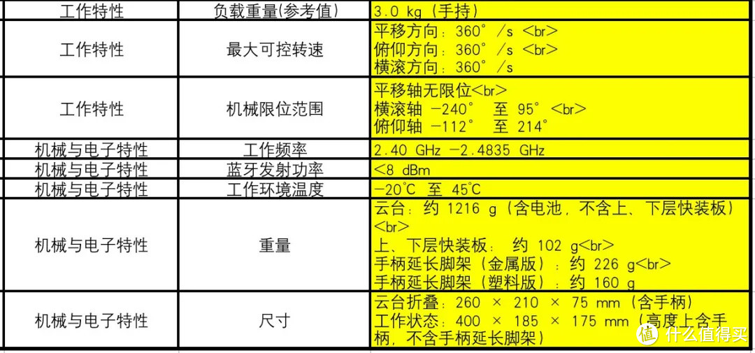 大疆稳定器终于出新，S2上手测评