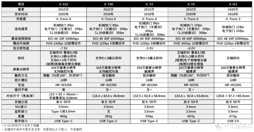 最不像富士的一台富士相机：X-S10详细测评