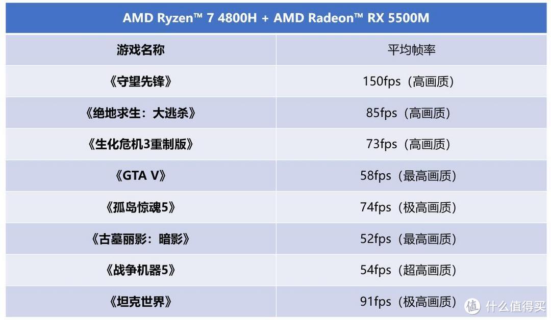 「科技犬」新品游戏本、翻转屏评测汇总：华硕微星荣耀戴尔，选谁