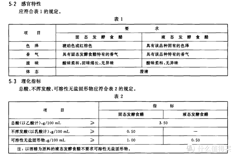 建议收藏！5种14款调料选购指南及单品推荐（附酱油、食醋、料酒、蚝油、番茄酱标准深度解析）