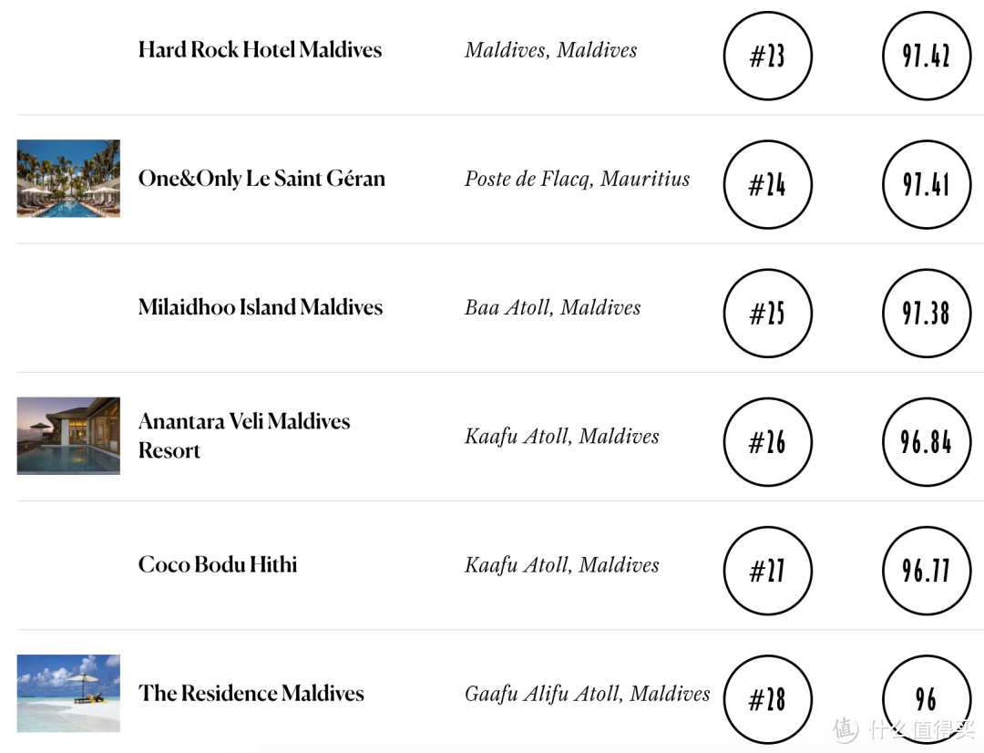 马尔代夫26家酒店荣获2020年《康泰纳仕旅行家》读者选择奖