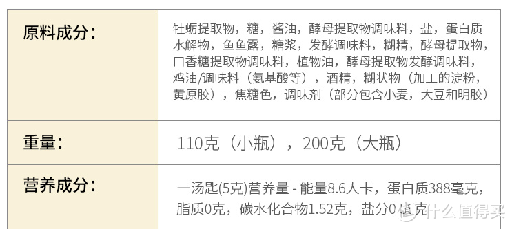 建议收藏！5种14款调料选购指南及单品推荐（附酱油、食醋、料酒、蚝油、番茄酱标准深度解析）