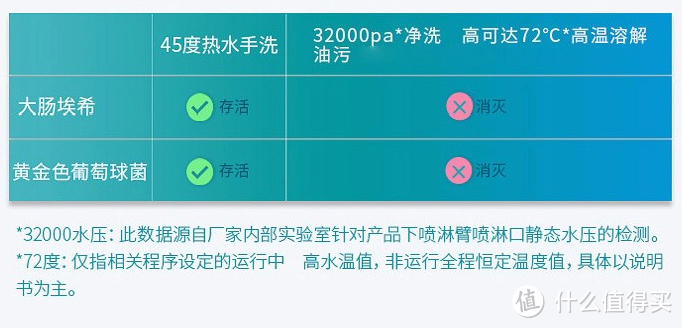 结果出人意料！实测告诉你：为什么洗碗机要选大的买？