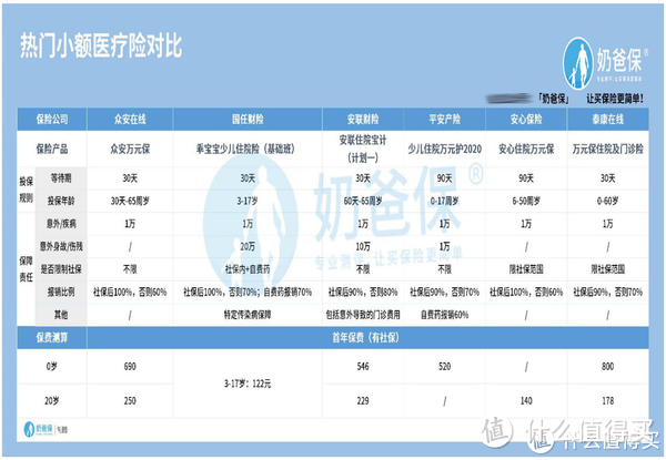 万元保住院及门诊险优缺点分析，值得买吗？