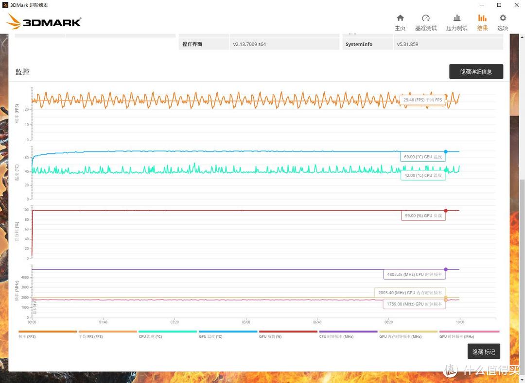 3080买不到怎么办，二手显卡先顶着呗、七彩虹GTX1070Ti Vulcan AD显卡 评测