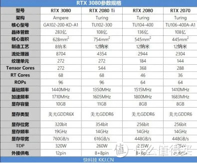 不可思议的性价比◆华硕TUF RTX3080-10G-GAMING显卡 ITX小机箱测试分享