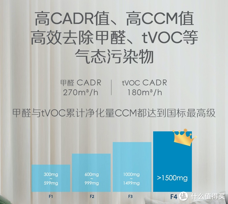 秋冬敏感季空气净化方案，规避呼吸疾病，只需做对这件事（内含空净推荐）