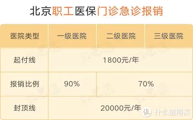 不知道这5件事，大半辈子「社保」算白交了！