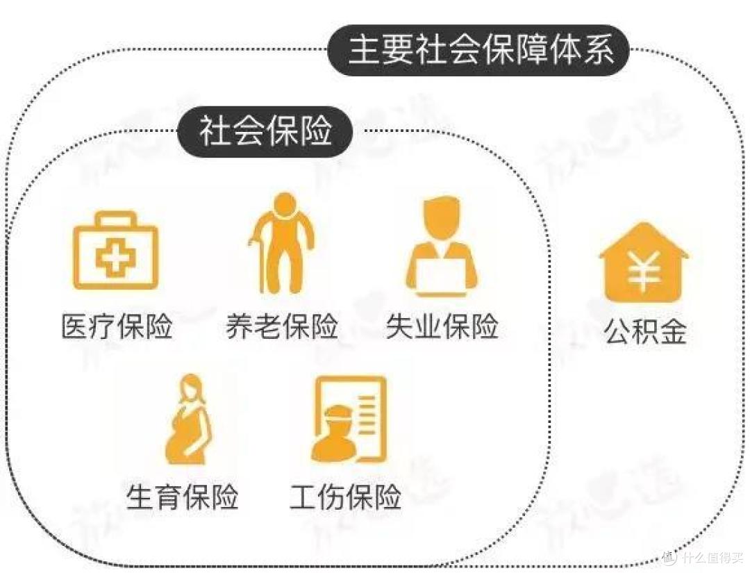 不知道这5件事,大半辈子「社保」算白交了!