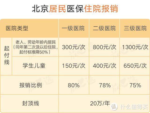 不知道这5件事，大半辈子「社保」算白交了！