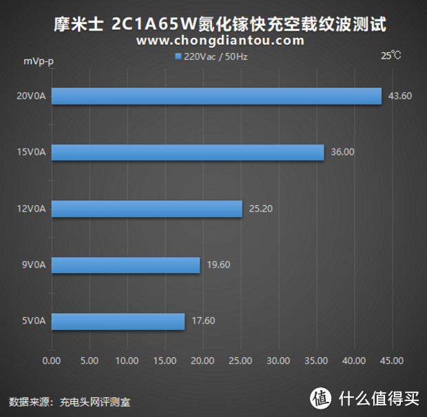 中国充电器如何驰骋东南亚，看这款MOMAX 2C1A 65W充电套装！