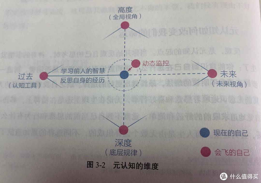 你的自我觉醒是什么时候开始的？觉知，是自我觉醒的开始！