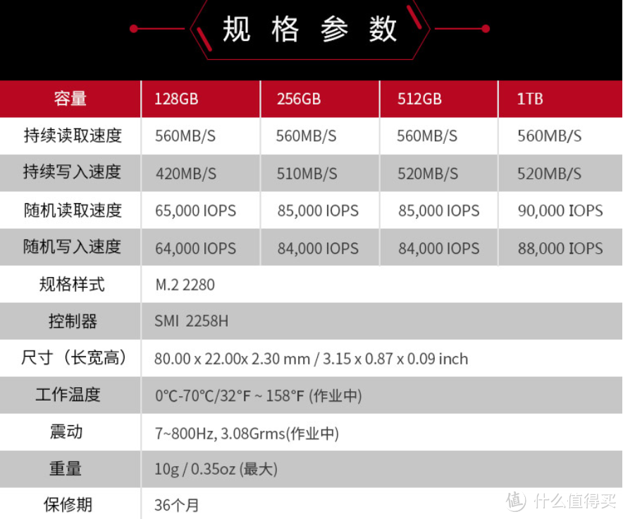 浦科特新M8VC/G Plus固态盘发售：原厂颗粒+独立缓存