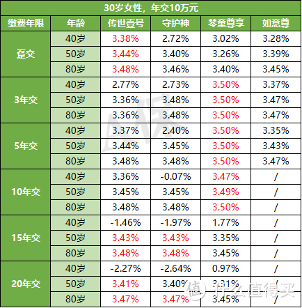 传世壹号，复利3.8%，这款产品要靠抢？